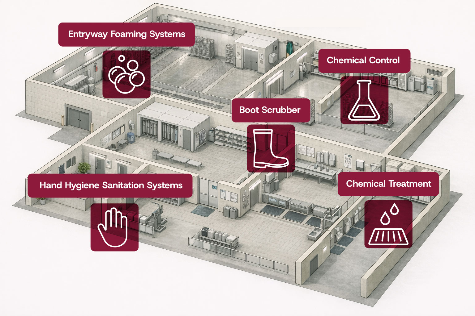 food-processing-entryways-zones