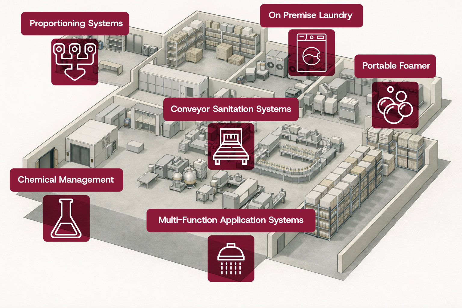 food-processing-production-floor